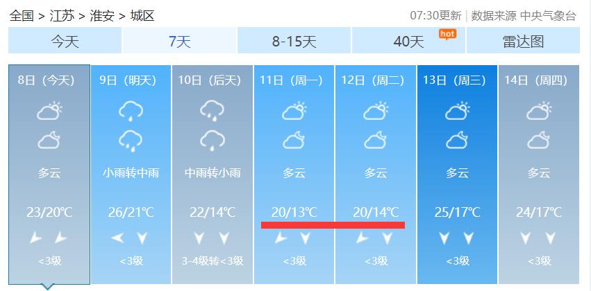 淮安未来24小时天气?淮安的明日天气情况-图3 淮安未来24小时天气?淮安的明日天气情况-图3