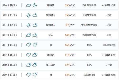 芜湖天气未来三天如何穿衣?芜湖明天天气情况-图1 芜湖天气未来三天如何穿衣?芜湖明天天气情况-图1