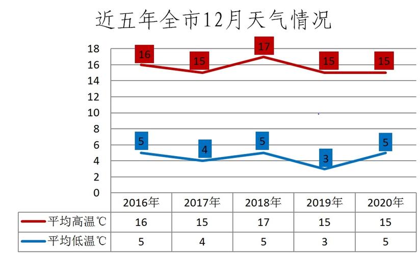 昆明入冬时间？昆明下讯天气情况-图3