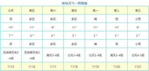 青岛天气预报都是雨还能去吗?青岛今晚的天气情况-图3 青岛天气预报都是雨还能去吗?青岛今晚的天气情况-图3