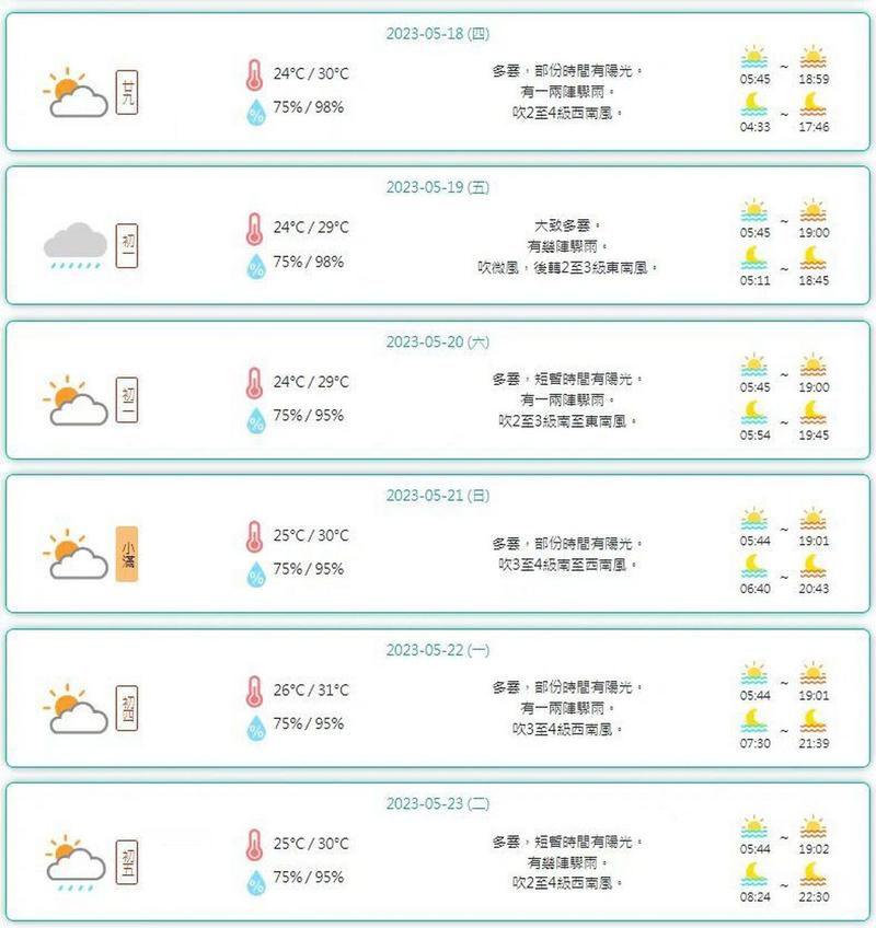 香港澳门天气最近有多少度?后天澳门什么天气情况-图3 香港澳门天气最近有多少度?后天澳门什么天气情况-图3