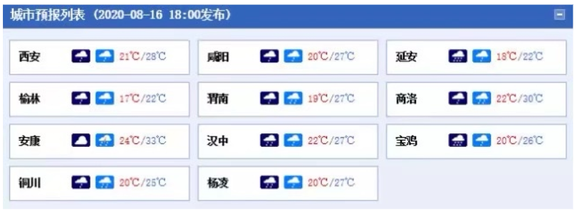 陕西有大到暴雨天气吗?陕西境内天气情况-图3 陕西有大到暴雨天气吗?陕西境内天气情况-图3