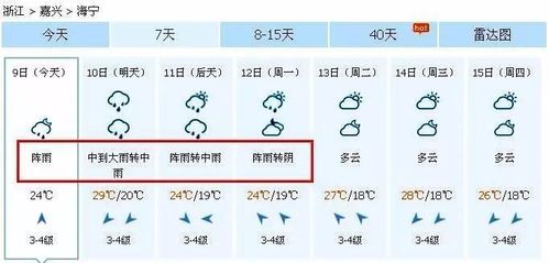 2021年海宁何时入梅?今天海宁天气情况-图2 2021年海宁何时入梅?今天海宁天气情况-图2