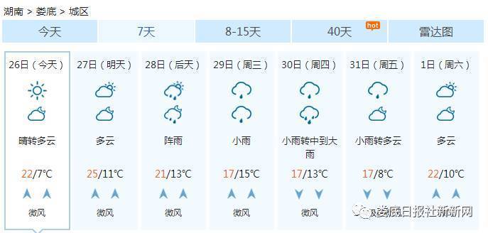 娄底冬天的天气如何?2015年娄底天气情况-图2 娄底冬天的天气如何?2015年娄底天气情况-图2