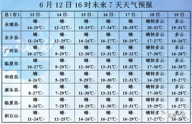12月13日哈尔滨、西安、杭州、拉萨、香港、台北的天气预报？18号台湾天气情况