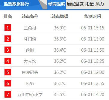珠海9月份热不热？珠海25日天气情况