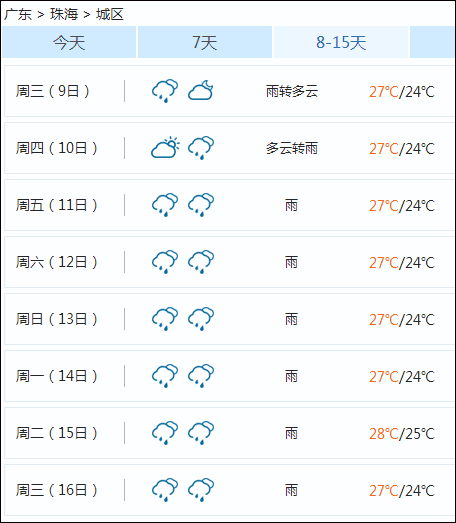 珠海9月份热不热?珠海25日天气情况-图2 珠海9月份热不热?珠海25日天气情况-图2