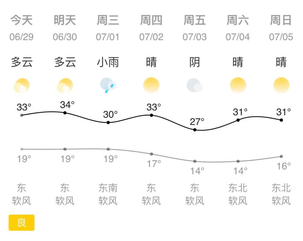兰州的气候怎么样?可以具体谈谈吗?谢谢?今天兰州什么天气情况-图3 兰州的气候怎么样?可以具体谈谈吗?谢谢?今天兰州什么天气情况-图3