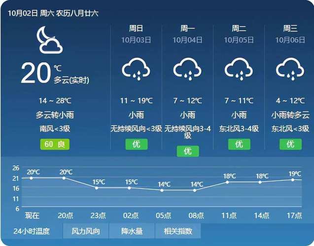 库尔勒什么时候降温?明明天库尔勒天气情况-图3 库尔勒什么时候降温?明明天库尔勒天气情况-图3