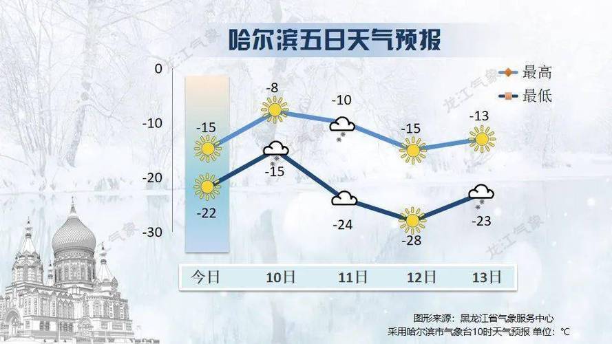 平川地理位置？查查安达的天气情况