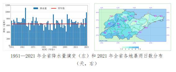 2021年-2022年山东省供暖时间？微山今天的天气情况