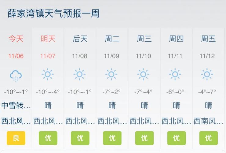 哈尔滨2022年11月6号有雪吗?尚志市天气情况-图3 哈尔滨2022年11月6号有雪吗?尚志市天气情况-图3