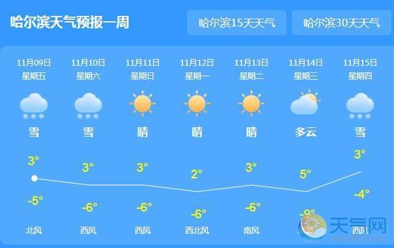 哈尔滨2022年11月6号有雪吗？尚志市天气情况