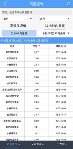 泉州这个季节穿什么?泉州最近的天气情况-图3 泉州这个季节穿什么?泉州最近的天气情况-图3