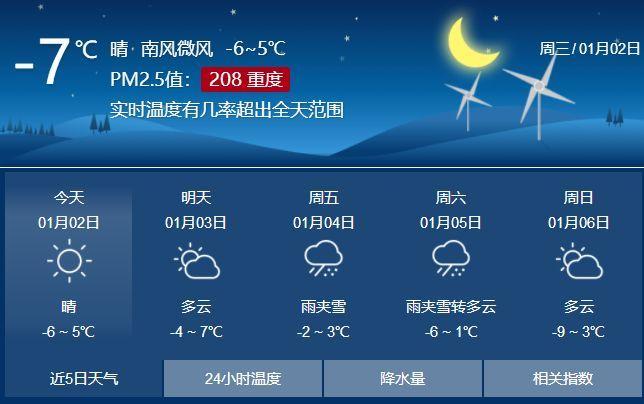2024年枣庄下雪吗?越南枣庄的天气情况-图2 2024年枣庄下雪吗?越南枣庄的天气情况-图2
