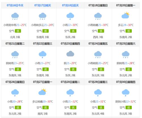 南阳一月天气预报查询30天?邓州明天天气情况-图3 南阳一月天气预报查询30天?邓州明天天气情况-图3