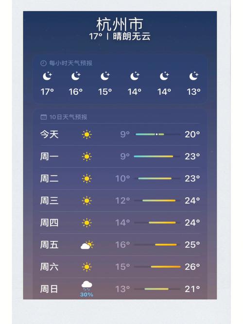 杭州11月份天气如何大概多少度？11号杭州天气情况