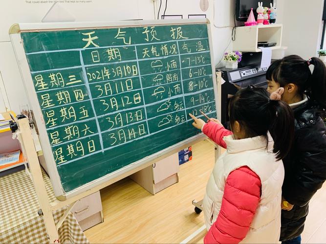 预测天气的十种方法?怎么自己预测天气情况-图2 预测天气的十种方法?怎么自己预测天气情况-图2