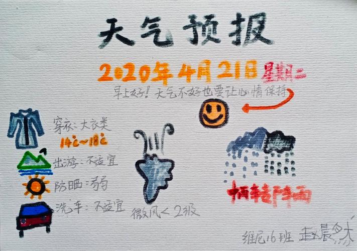 预测天气的十种方法?怎么自己预测天气情况-图3 预测天气的十种方法?怎么自己预测天气情况-图3