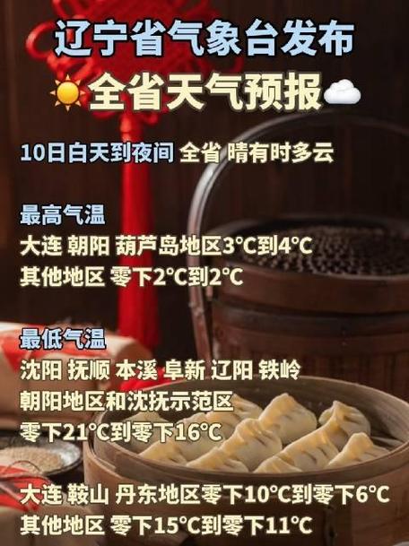 辽宁铁岭天气预报?铁岭28号天气情况-图3 辽宁铁岭天气预报?铁岭28号天气情况-图3