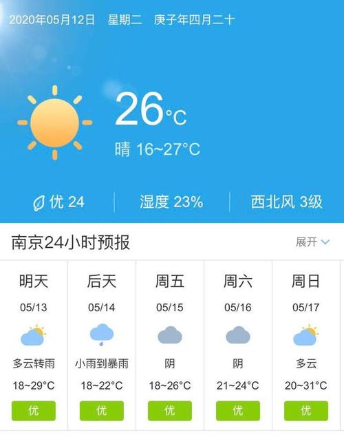 苹果13天气预报怎么没有了?13号南京天气情况-图3 苹果13天气预报怎么没有了?13号南京天气情况-图3