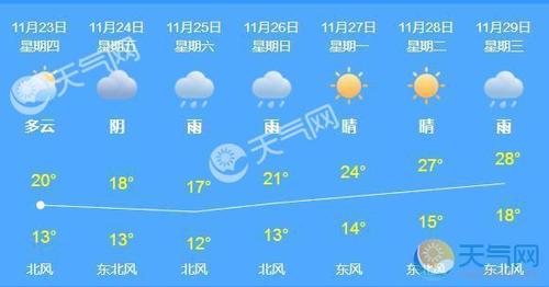 苹果13天气预报怎么没有了？13号南京天气情况