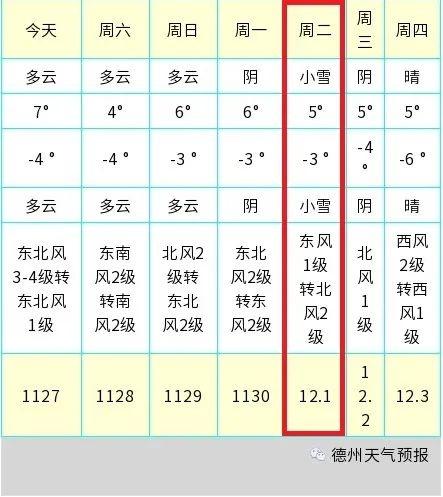 2023年6月15日,德州地面5厘米平均气温是多少?4月德州天气情况-图3 2023年6月15日,德州地面5厘米平均气温是多少?4月德州天气情况-图3