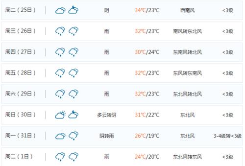 郑州一年有多少天下雨？郑州去年的天气情况