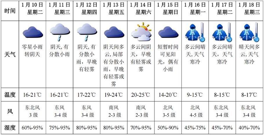2023年深圳春节是暖还是冷？春节深圳的天气情况