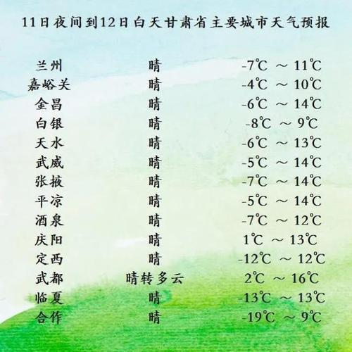 酒泉一年四季天气怎么样?甘肃酒泉现在天气情况-图2 酒泉一年四季天气怎么样?甘肃酒泉现在天气情况-图2