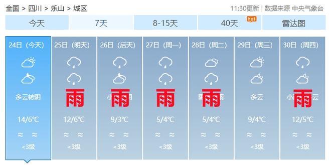 乐山天气穿衣建议？乐山近几日天气情况-图2