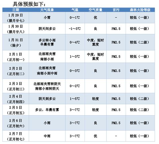 湖南全年气温?湖南株洲春节天气情况-图1 湖南全年气温?湖南株洲春节天气情况-图1