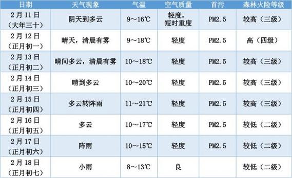 湖南全年气温?湖南株洲春节天气情况-图2 湖南全年气温?湖南株洲春节天气情况-图2