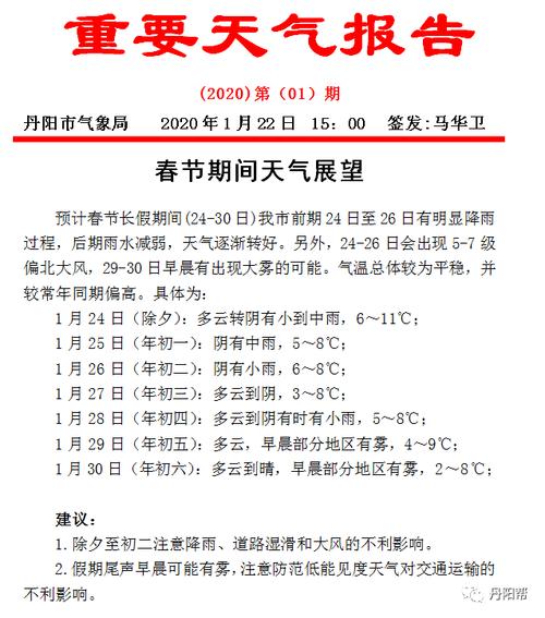 丹阳历史最低温度是多少?丹阳春节天气情况-图3 丹阳历史最低温度是多少?丹阳春节天气情况-图3