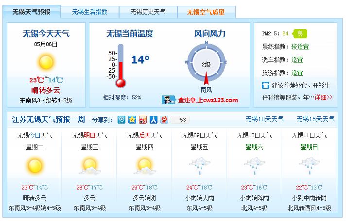 2022春节江苏天气冷吗?春节无锡的天气情况-图3 2022春节江苏天气冷吗?春节无锡的天气情况-图3