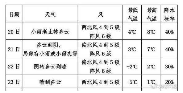 2022春节江苏天气冷吗?春节无锡的天气情况-图2 2022春节江苏天气冷吗?春节无锡的天气情况-图2
