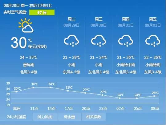蚌埠天气预报？明天蚌埠的天气情况