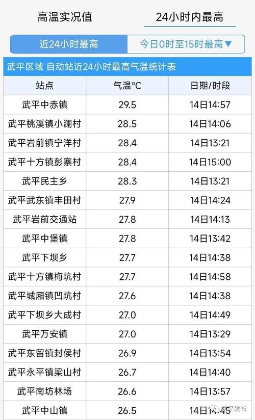 龙岩气候特点?3月龙岩天气情况-图2 龙岩气候特点?3月龙岩天气情况-图2