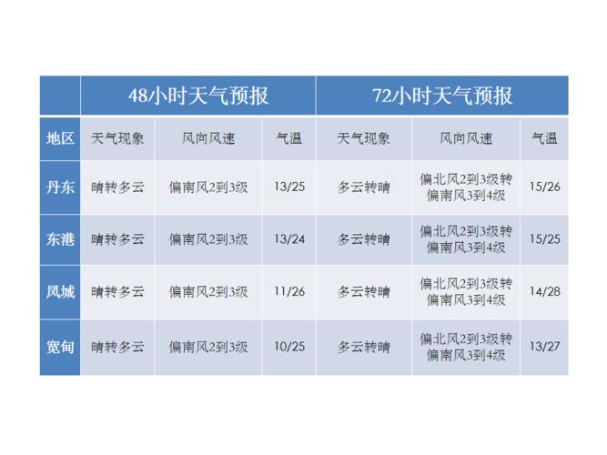 2021年北方天气什么时间降温到零下？5月北方天气情况-图3