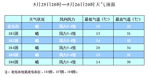 2021年北方天气什么时间降温到零下？5月北方天气情况