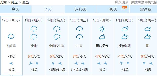河南省商丘市夏邑天气预报?夏邑县天气情况-图3 河南省商丘市夏邑天气预报?夏邑县天气情况-图3