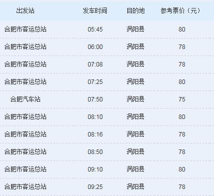 涡阳到合肥的大巴需要多少时间到合肥？涡阳五一天气情况
