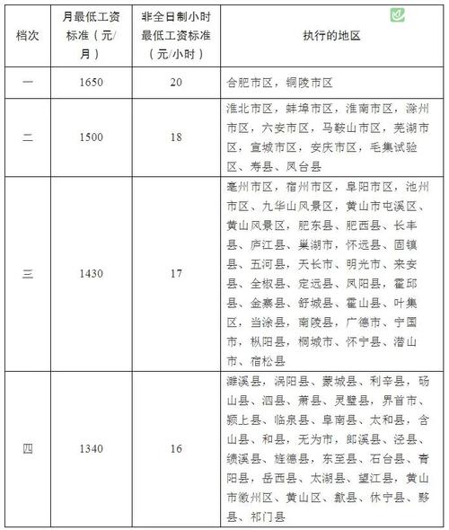 涡阳到合肥的大巴需要多少时间到合肥?涡阳五一天气情况-图3 涡阳到合肥的大巴需要多少时间到合肥?涡阳五一天气情况-图3