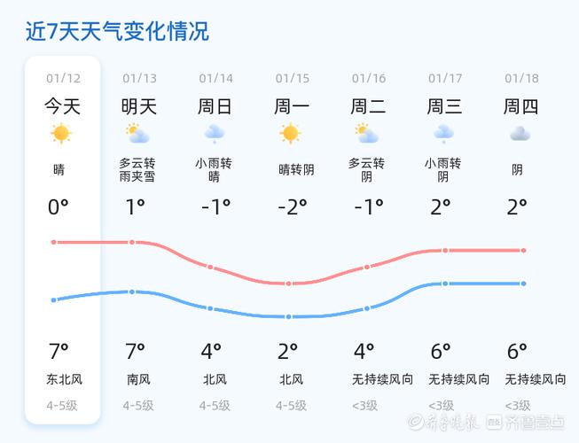 威海最近天气可以去旅游吗?威海的近期天气情况-图2 威海最近天气可以去旅游吗?威海的近期天气情况-图2