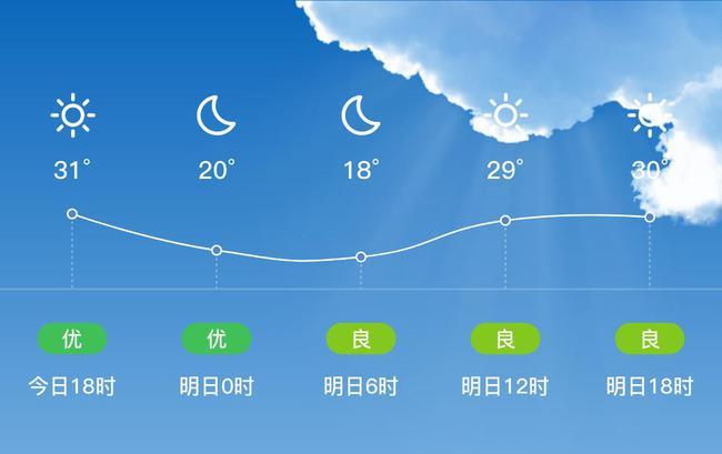 榕江天气很热吗？贵州榕江省天气情况