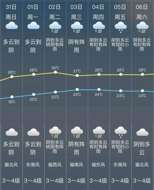 松江雨大吗？松江25号天气情况