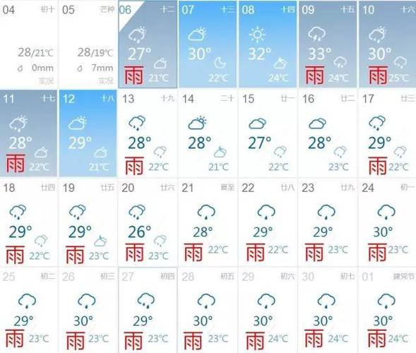 松江雨大吗?松江25号天气情况-图2 松江雨大吗?松江25号天气情况-图2