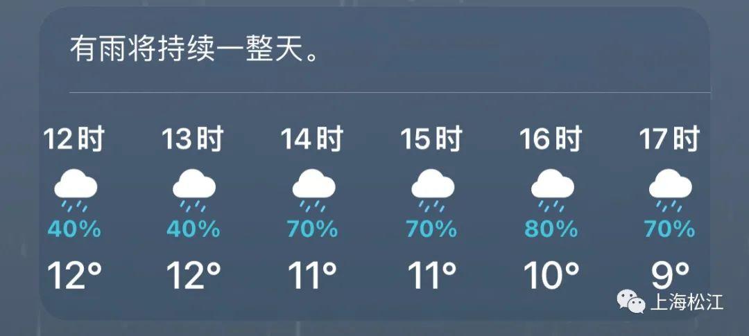松江雨大吗?松江25号天气情况-图3 松江雨大吗?松江25号天气情况-图3