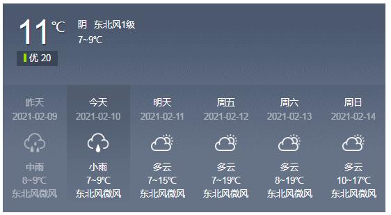 2021湖南邵阳的冬天会不会很冷?2015年邵阳天气情况-图3 2021湖南邵阳的冬天会不会很冷?2015年邵阳天气情况-图3