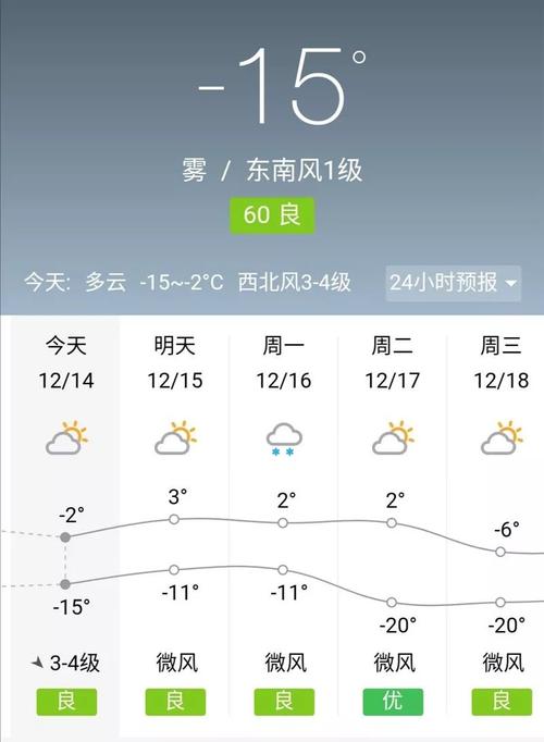 辽源天气预报15天查询准不准?今天辽源的天气情况-图2 辽源天气预报15天查询准不准?今天辽源的天气情况-图2
